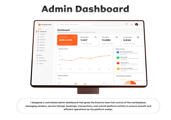 Eventra Africa admin dashboard showing revenue, vendors, clients, and bookings